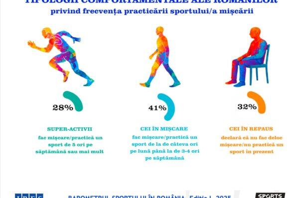 Barometrul Sportului în România, lansat în premieră la Sports Festival 2025!
