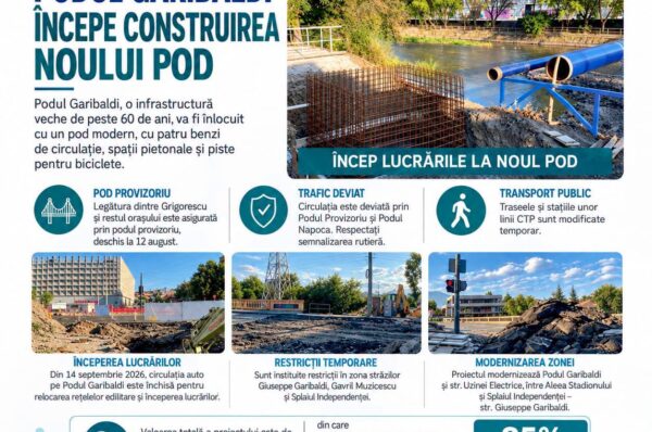 Transformare urbană la Cluj-Napoca: A început construcția noului Pod Garibaldi