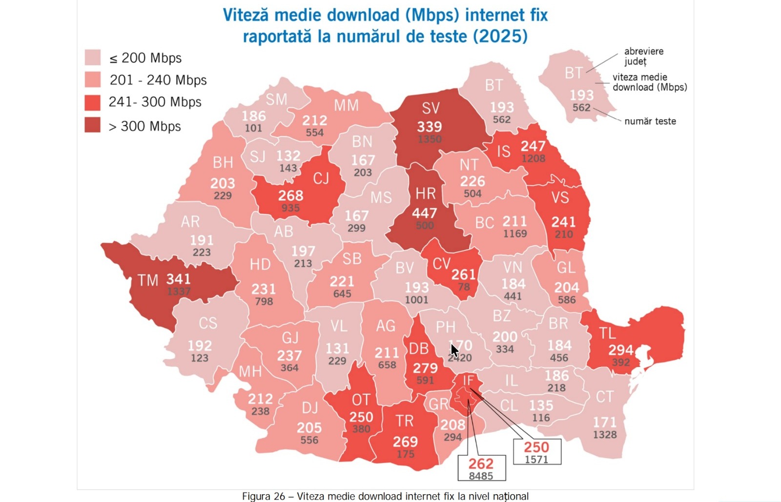 Harta ANCOM cu viteza medie de download la internet fix pe județe în 2025; Clujul are 268 Mbps