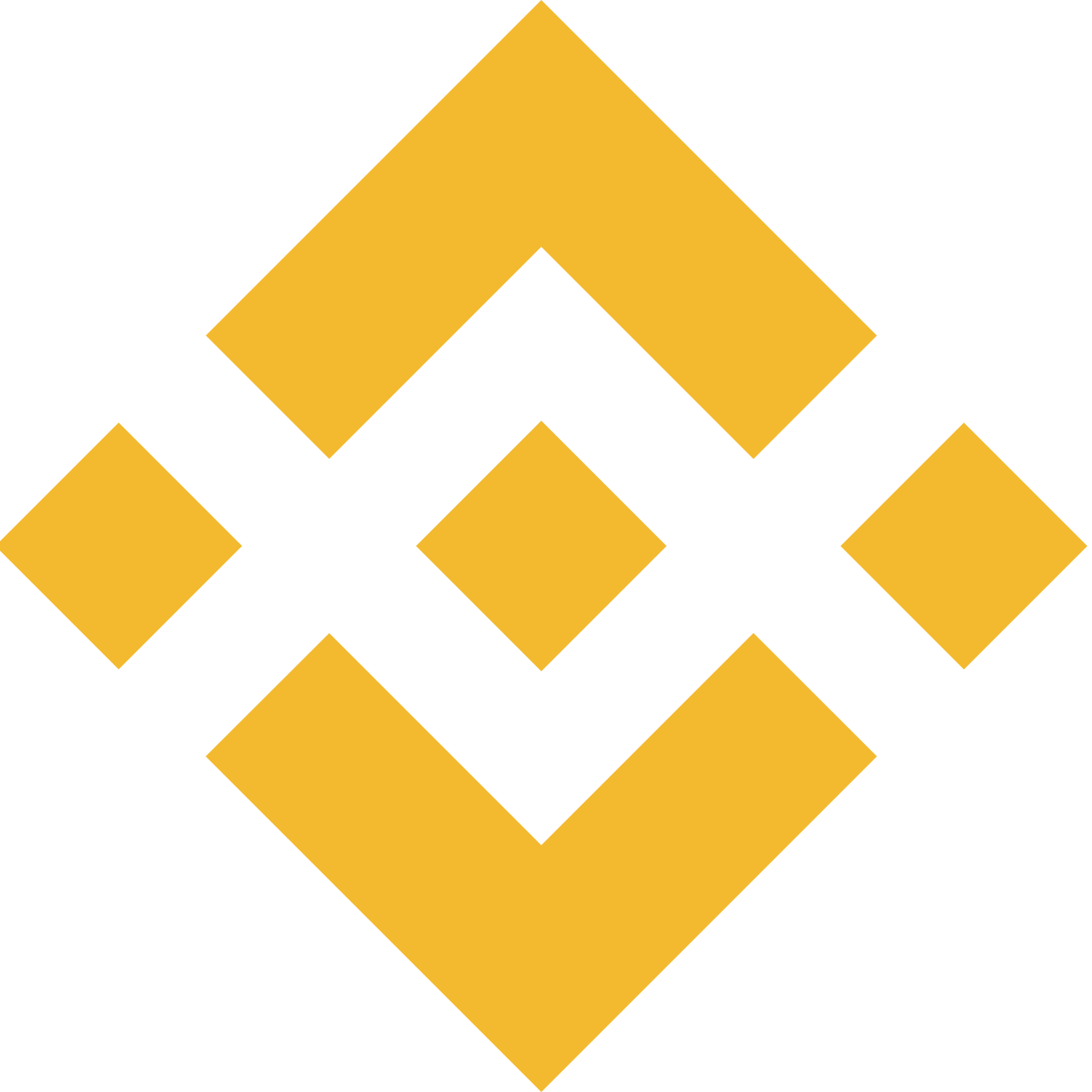 Sigla Binance